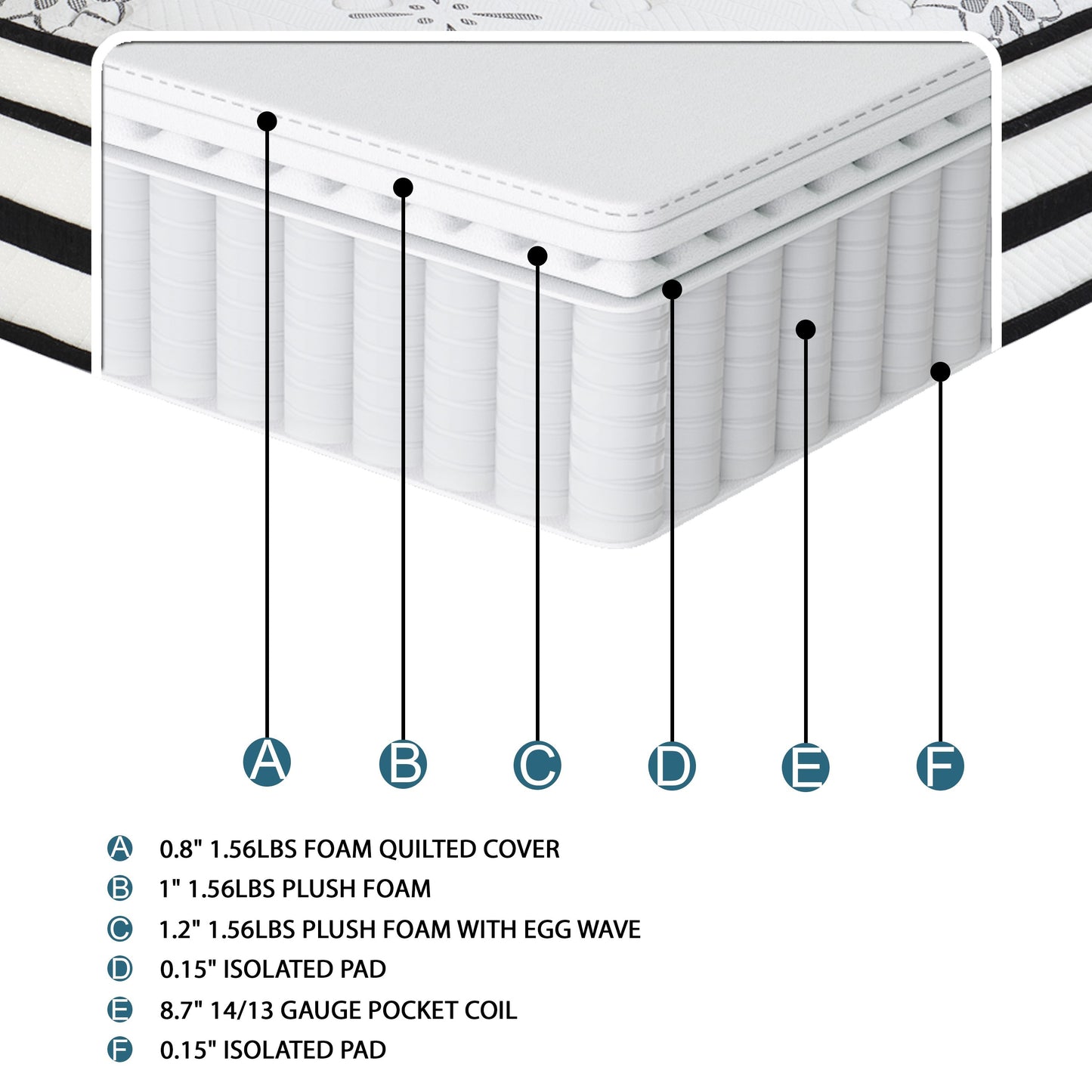 12-inch Full Mattress Highly Breathable Quilted Cover Hybrid Mattress, White, Plush Foam Mattress in a Box, Luxury Comfort Mattress