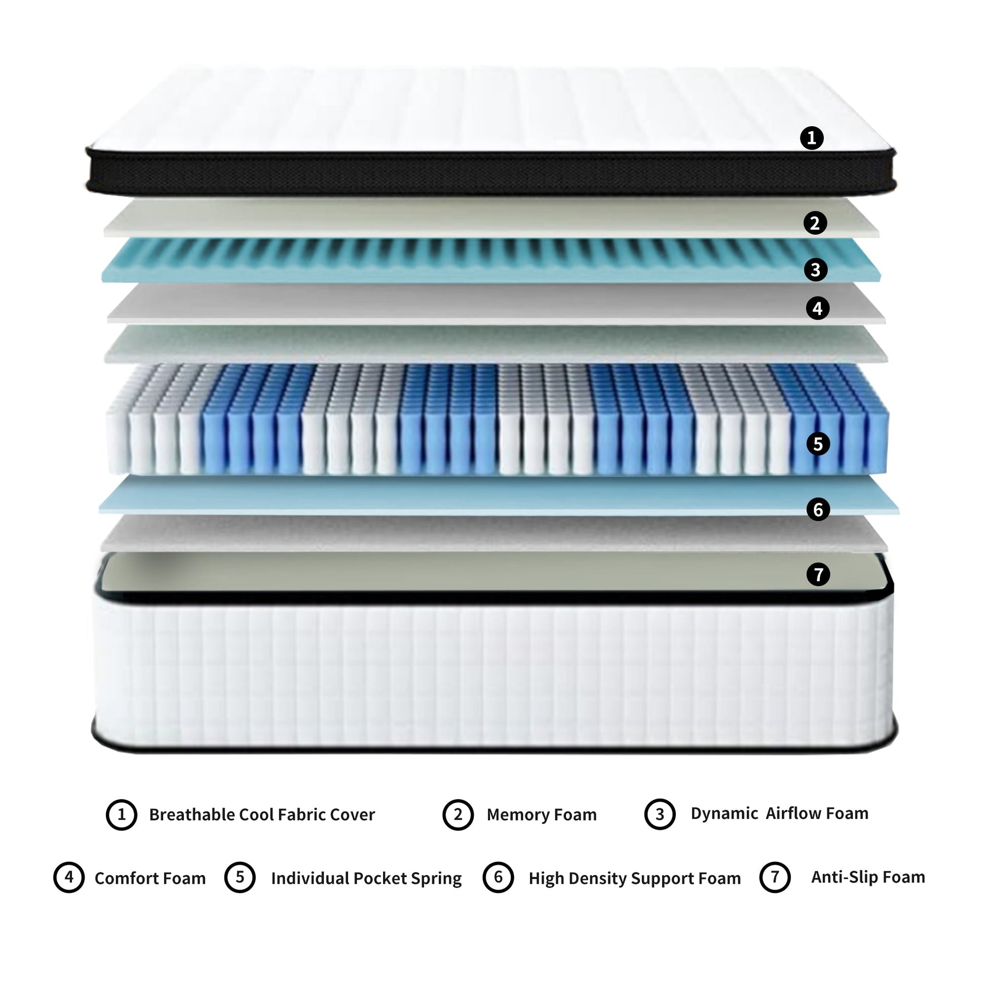 Queen Size 12" OEKO-TEX100 Breathable Mattress