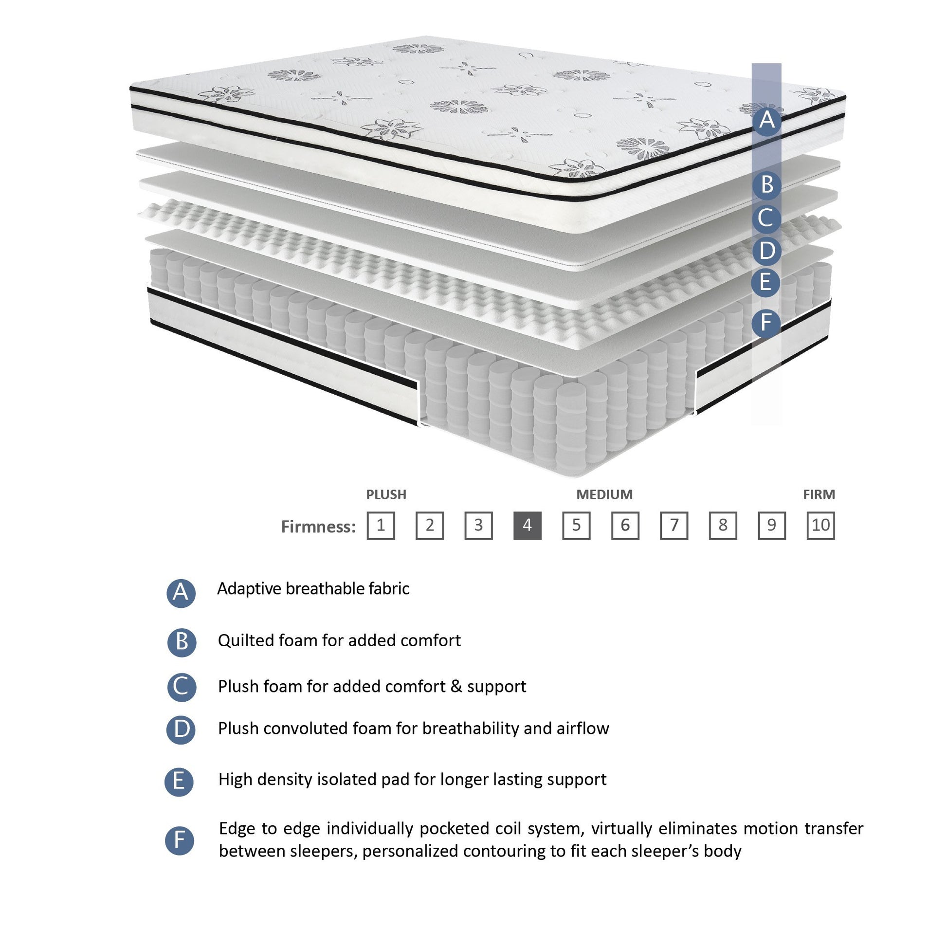 12-inch Full Mattress Highly Breathable Quilted Cover Hybrid Mattress, White, Plush Foam Mattress in a Box, Luxury Comfort Mattress